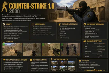 Counter-Strike 1.6, 2000