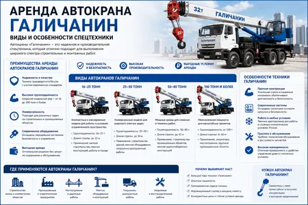 Аренда автокрана Галичанин: виды и особенности спецтехники