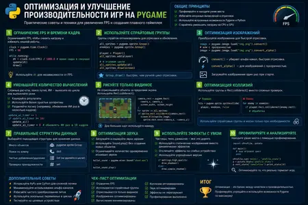 Оптимизация и улучшение производительности игр на Pygame