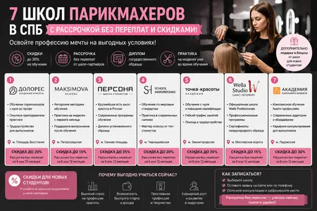 7 школ парикмахеров в СПб с рассрочкой без переплат и скидками