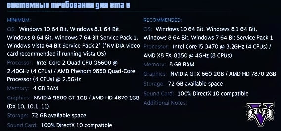Системные требования GTA 5 на PC, ПК